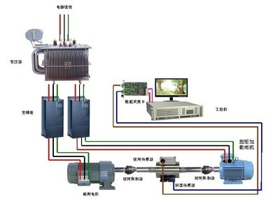 電力測功機 從選型到集成，威越檢測助力電機系統研發