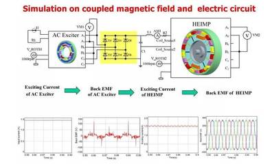 新能源汽車永磁電機的設計